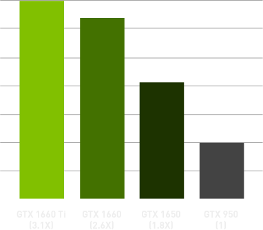 Gráfico Nvidia