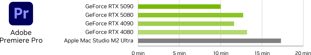 adobe premiere graph