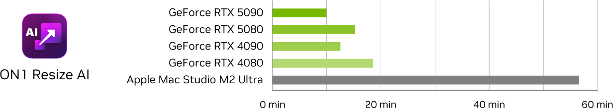 photography graph