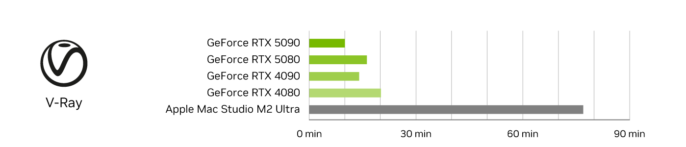 vray graph